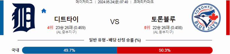 [씨유티비] MLB 분석 05월 24일 메이저리그 해외야구 스포츠중계