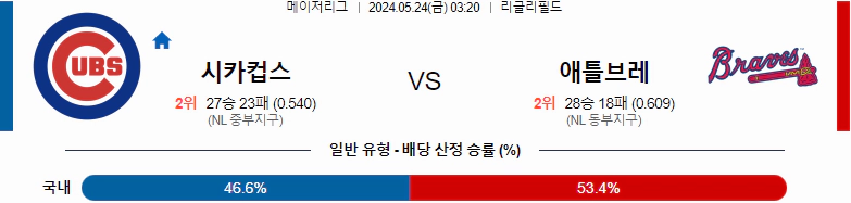 [씨유티비] MLB 분석 05월 24일 메이저리그 해외야구 스포츠중계