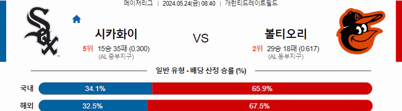 [씨유티비] MLB 분석 05월 24일 메이저리그 해외야구 스포츠중계