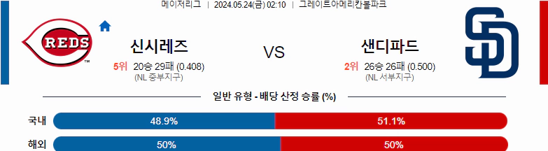 [씨유티비] MLB 분석 05월 24일 메이저리그 해외야구 스포츠중계