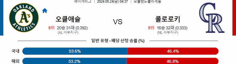 [씨유티비] MLB 분석 05월 24일 메이저리그 해외야구 스포츠중계