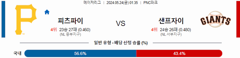 [씨유티비] MLB 분석 05월 24일 메이저리그 해외야구 스포츠중계