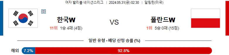 [씨유티비] FIVB 네이션스리그 분석 05월 31일 여자배구 스포츠중계