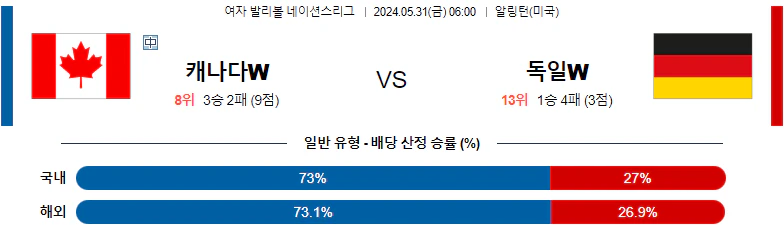 [씨유티비] FIVB 네이션스리그 분석 05월 31일 여자배구 스포츠중계