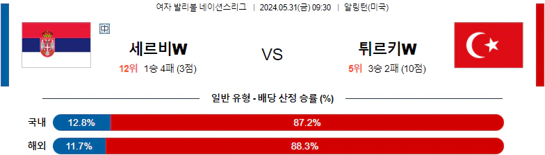 [씨유티비] FIVB 네이션스리그 분석 05월 31일 여자배구 스포츠중계