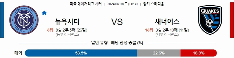 [씨유티비] MLS 분석 06월 01일 미국 프로축구 스포츠중계