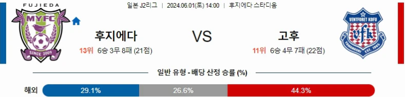 [씨유티비] J리그2 분석 06월 01일 일본 프로축구 스포츠중계