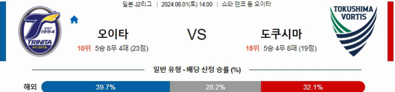 [씨유티비] J리그2 분석 06월 01일 일본 프로축구 스포츠중계