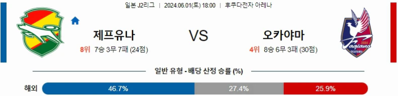 [씨유티비] J리그2 분석 06월 01일 일본 프로축구 스포츠중계