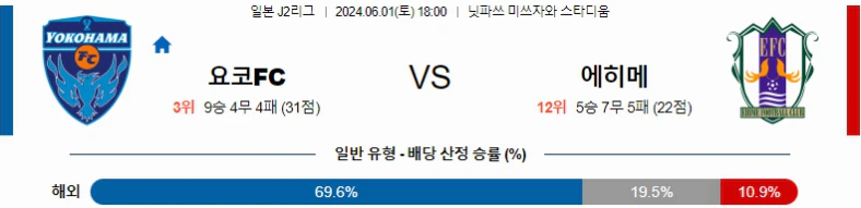 [씨유티비] J리그2 분석 06월 01일 일본 프로축구 스포츠중계