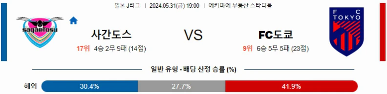 [씨유티비] J리그 분석 05월 31일 ~06월 01일 일본 프로축구 스포츠중계