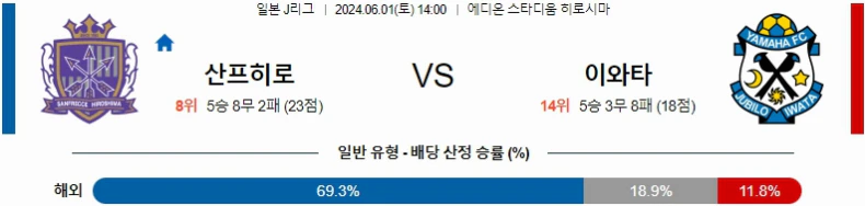 [씨유티비] J리그 분석 05월 31일 ~06월 01일 일본 프로축구 스포츠중계