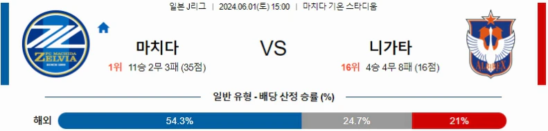 [씨유티비] J리그 분석 05월 31일 ~06월 01일 일본 프로축구 스포츠중계