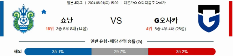 [씨유티비] J리그 분석 05월 31일 ~06월 01일 일본 프로축구 스포츠중계