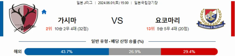 [씨유티비] J리그 분석 05월 31일 ~06월 01일 일본 프로축구 스포츠중계