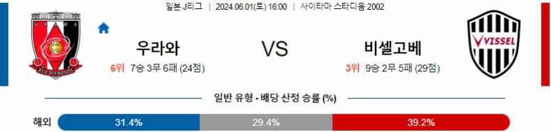 [씨유티비] J리그 분석 05월 31일 ~06월 01일 일본 프로축구 스포츠중계