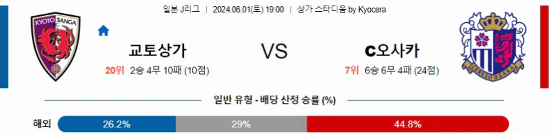 [씨유티비] J리그 분석 05월 31일 ~06월 01일 일본 프로축구 스포츠중계