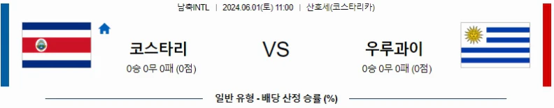 [씨유티비] FIFA-A매치 분석 06월 01일 국제친선 해외축구 스포츠중계