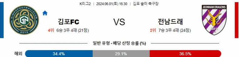 [씨유티비] K리그2 분석 06월 01일 한국 프로축구 스포츠중계