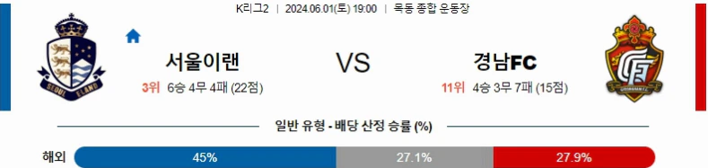 [씨유티비] K리그2 분석 06월 01일 한국 프로축구 스포츠중계