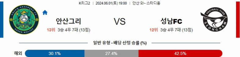 [씨유티비] K리그2 분석 06월 01일 한국 프로축구 스포츠중계