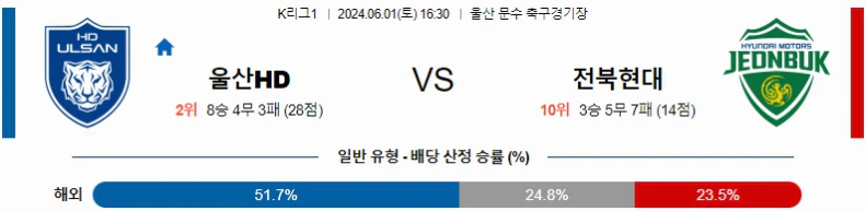 [씨유티비] K리그 분석 06월 01일 한국 프로축구 스포츠중계