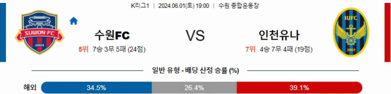 [씨유티비] K리그 분석 06월 01일 한국 프로축구 스포츠중계