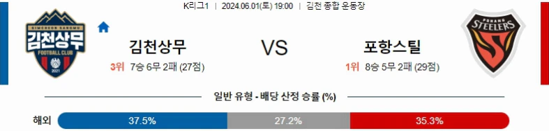 [씨유티비] K리그 분석 06월 01일 한국 프로축구 스포츠중계