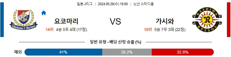 [씨유티비] J리그 분석 05월 29일 일본 프로축구 스포츠중계