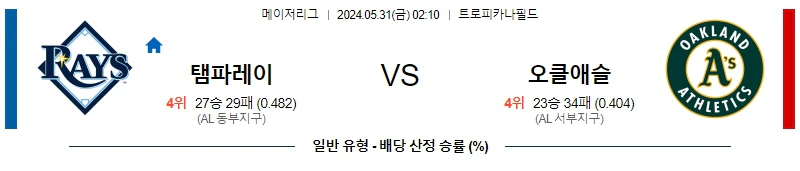 [씨유티비] MLB 분석 05월 31일 메이저리그 해외야구 스포츠중계