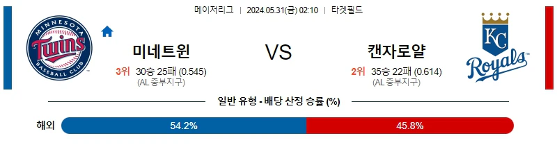 [씨유티비] MLB 분석 05월 31일 메이저리그 해외야구 스포츠중계