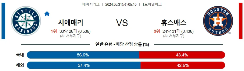 [씨유티비] MLB 분석 05월 31일 메이저리그 해외야구 스포츠중계