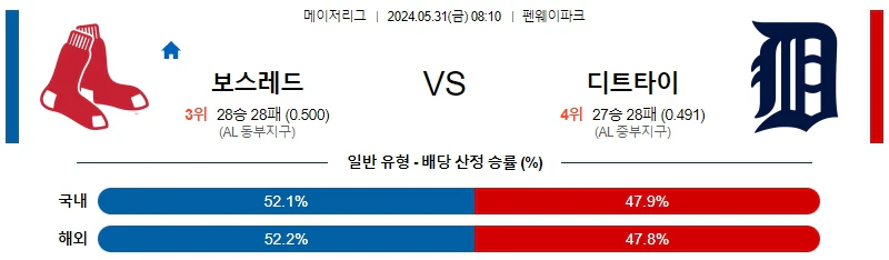 [씨유티비] MLB 분석 05월 31일 메이저리그 해외야구 스포츠중계