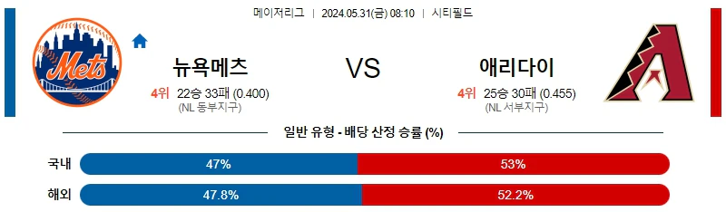 [씨유티비] MLB 분석 05월 31일 메이저리그 해외야구 스포츠중계