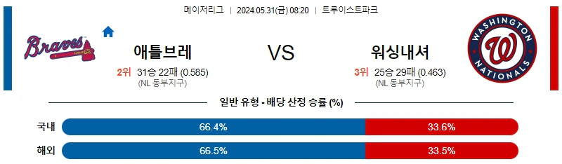 [씨유티비] MLB 분석 05월 31일 메이저리그 해외야구 스포츠중계