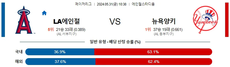 [씨유티비] MLB 분석 05월 31일 메이저리그 해외야구 스포츠중계