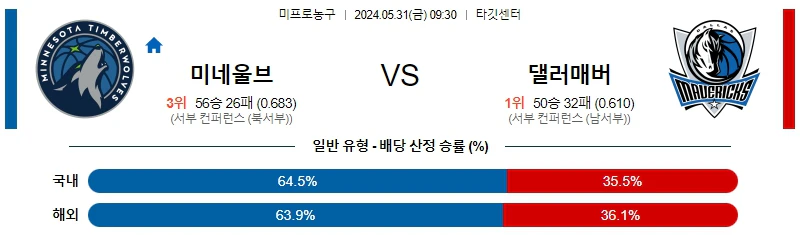 [씨유티비] NBA 분석 05월 31일 미국 프로농구 스포츠중계