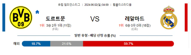 [씨유티비] UCL 분석 06월 02일 유럽 챔피언스리그 스포츠중계