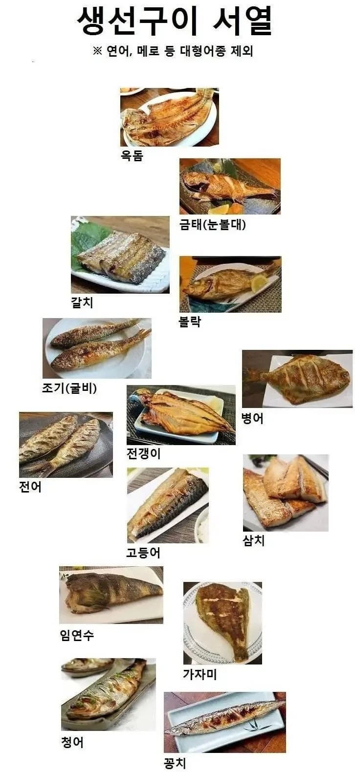 생선구이 등급표