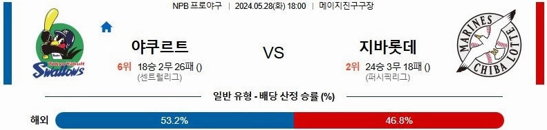 [씨유티비] NPB 분석 05월 28일 일본 프로야구 스포츠중계