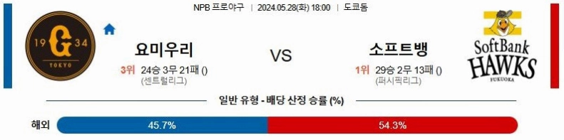 [씨유티비] NPB 분석 05월 28일 일본 프로야구 스포츠중계