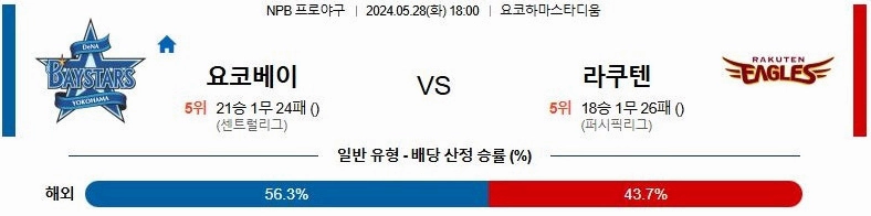 [씨유티비] NPB 분석 05월 28일 일본 프로야구 스포츠중계