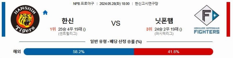 [씨유티비] NPB 분석 05월 28일 일본 프로야구 스포츠중계