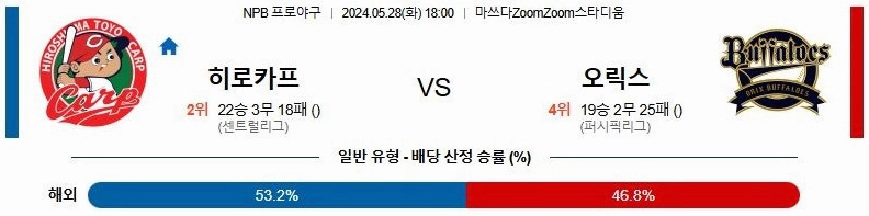 [씨유티비] NPB 분석 05월 28일 일본 프로야구 스포츠중계