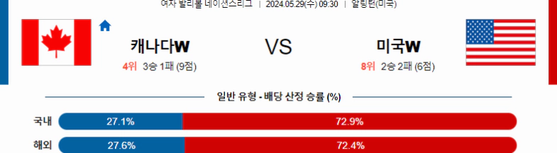 [씨유티비] FIVB 네이션스리그 분석 05월 29일 여자배구 스포츠중계