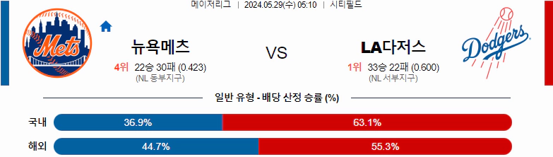 씨유티비] MLB 분석 05월 29일 메이저리그 해외야구 스포츠중계 1