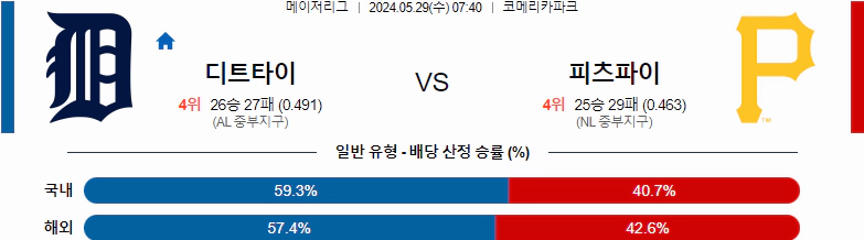 씨유티비] MLB 분석 05월 29일 메이저리그 해외야구 스포츠중계 1