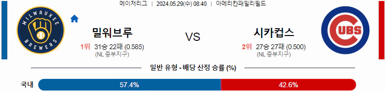 씨유티비] MLB 분석 05월 29일 메이저리그 해외야구 스포츠중계 1