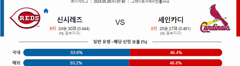 씨유티비] MLB 분석 05월 29일 메이저리그 해외야구 스포츠중계 1