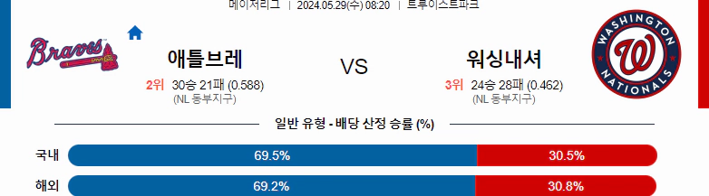 씨유티비] MLB 분석 05월 29일 메이저리그 해외야구 스포츠중계 1